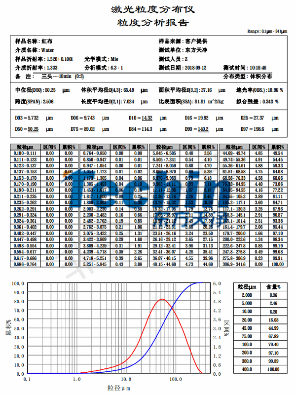 2024免费麻豆电影网儀器麻豆AV无码观看布料粒度分析報告