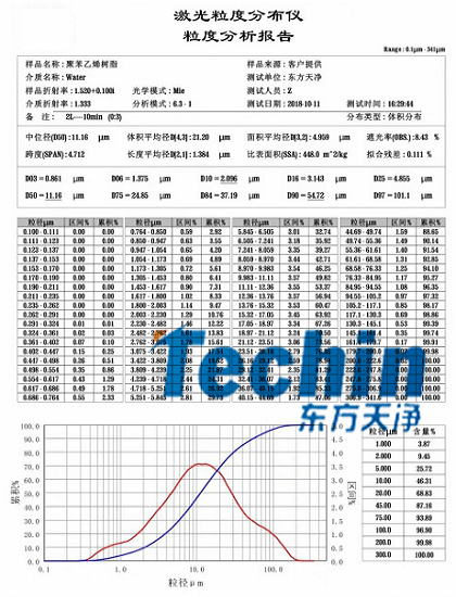 2024免费麻豆电影网球磨儀幹磨樹脂聚合物粒度分析報告