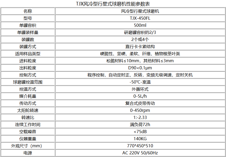 TJXFL風冷型行星式麻豆精东毛片电影參數型號表
