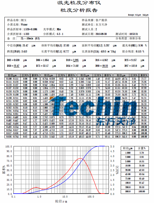 2024免费麻豆电影网球磨儀麻豆AV无码观看黑剛玉粒度分析報告