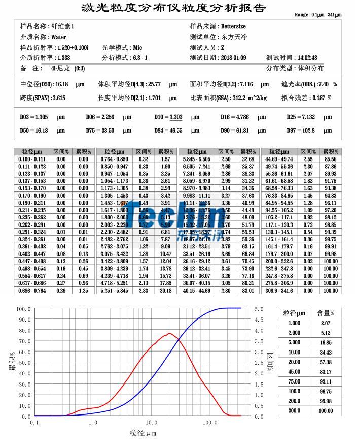 2024免费麻豆电影网球磨儀麻豆AV无码观看木質纖維素粒度分析報告