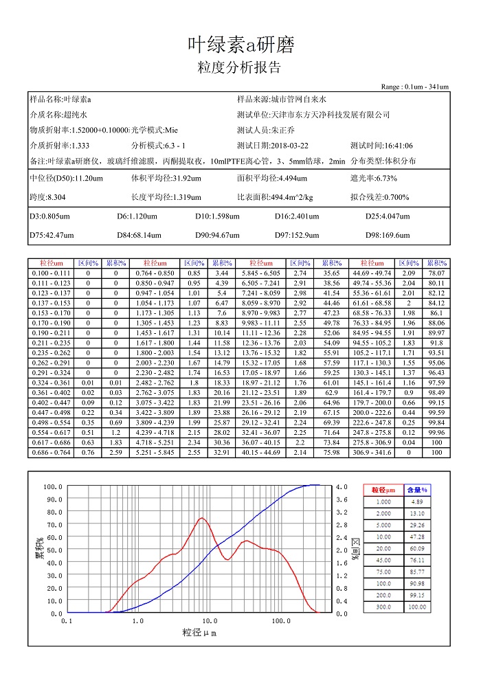 麻豆AV无码观看葉綠素a粒度報告