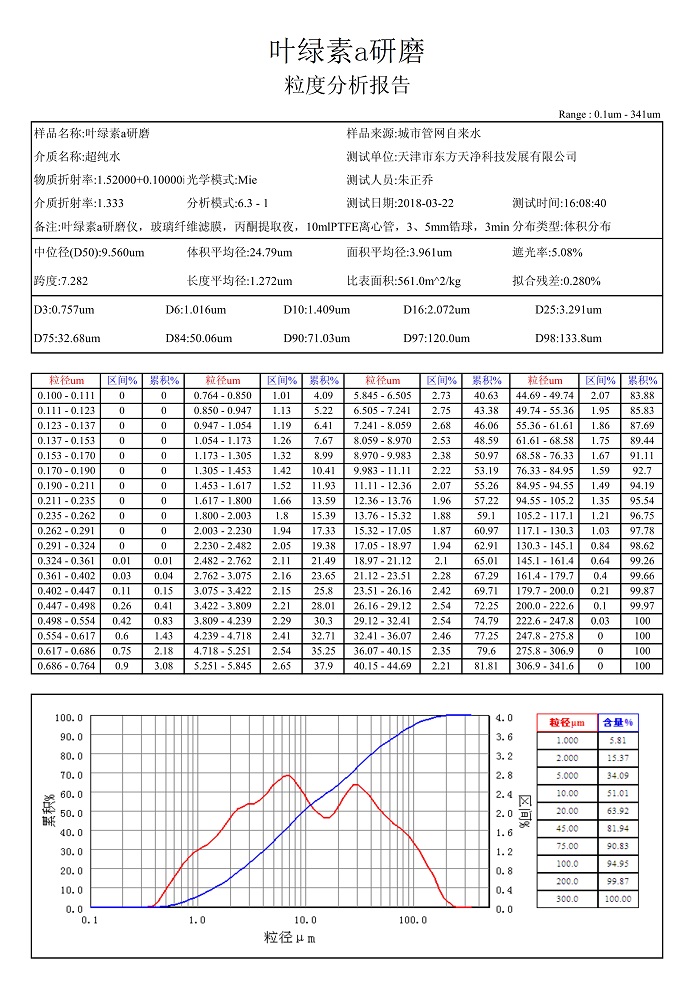 麻豆AV无码观看葉綠素a粒度報告