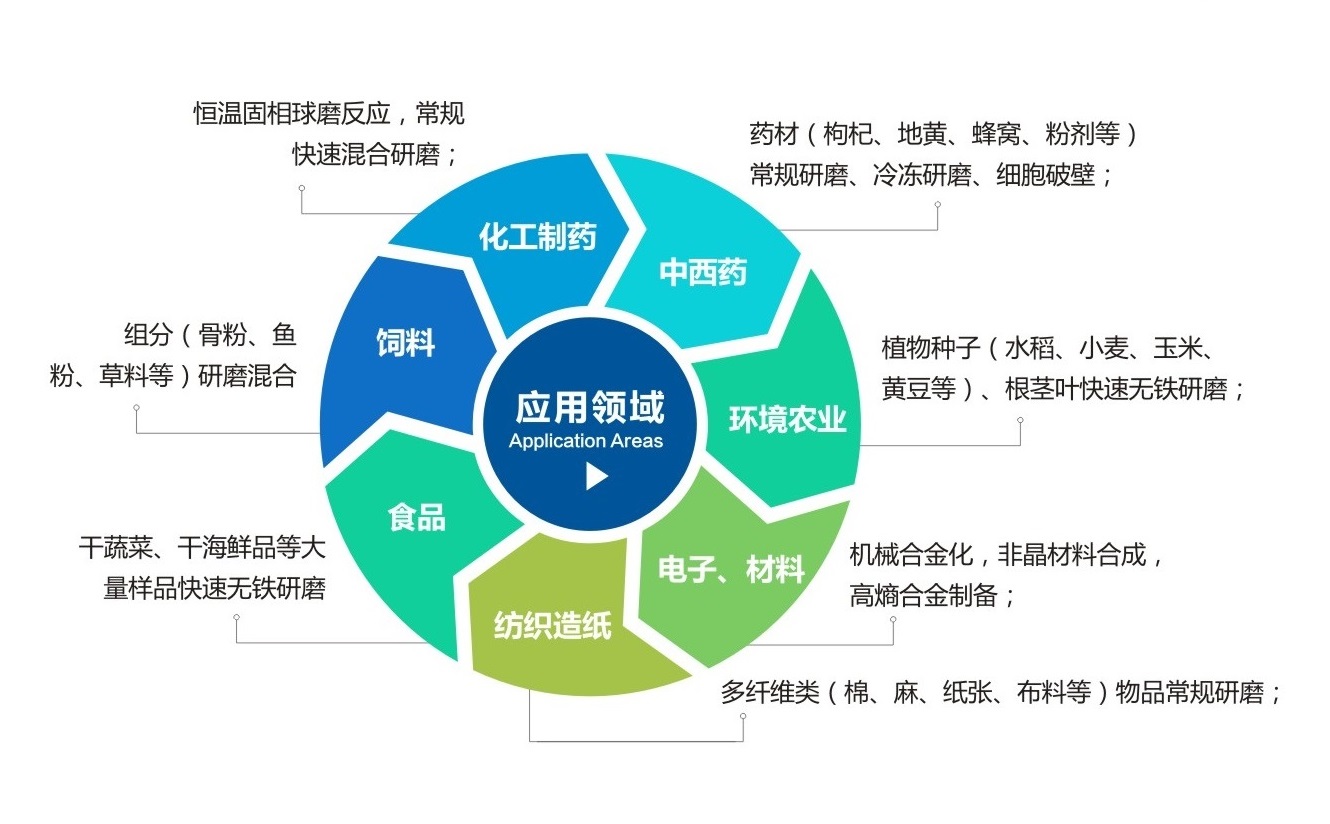TJS三維振動麻豆精东毛片电影應用領域