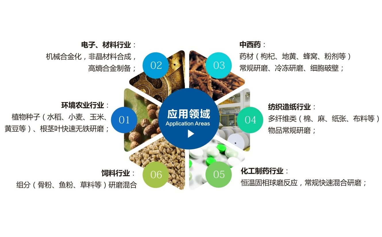 TJSKW控溫型三維振動麻豆精东毛片电影應用領域